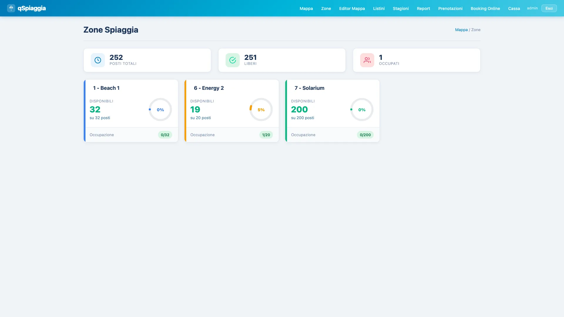 Dashboard zone con statistiche di occupazione